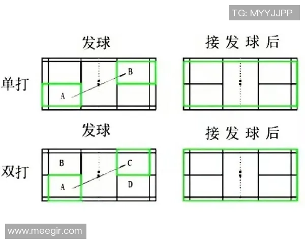 羽毛球新手必看：轻松掌握入门技巧与状态调整方法